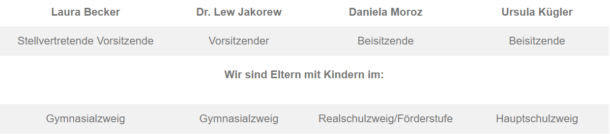 Die Vorsitzenden des Schulelternbeirats